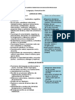 Enfoques de Campos Formativos de Educación Preescolar