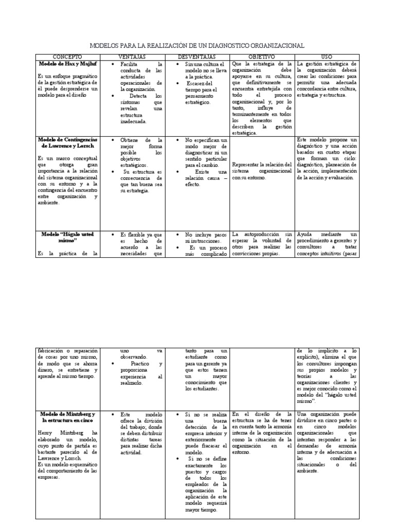 Modelos de Diagnóstico Organizacional | PDF | Planificación | Ciencia ...