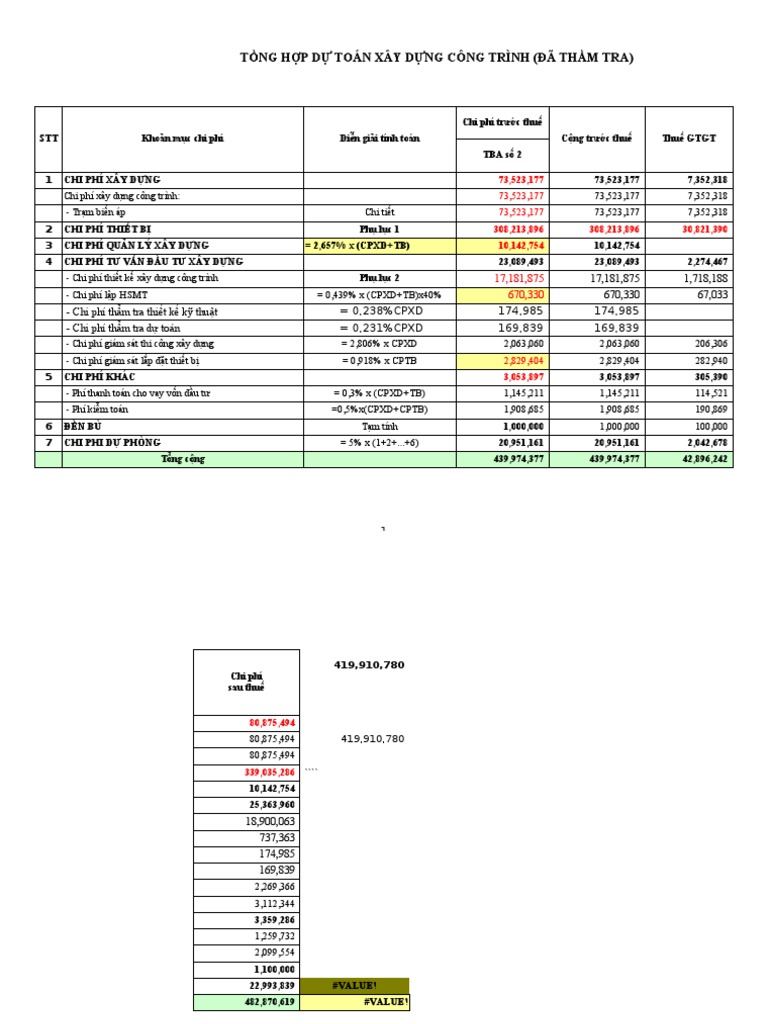 Phân Loại Chi Phí Giám Sát