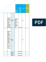 Gen-C OBL Curriculum Selenium