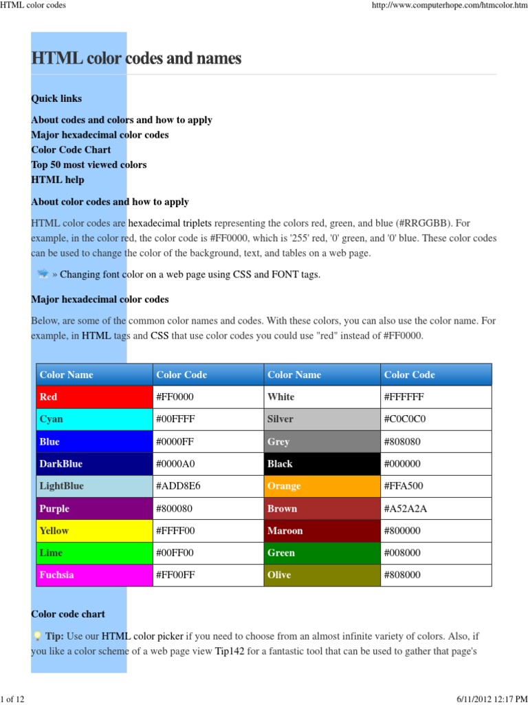 HTML Color Codes PDF | PDF | Color | Qualia