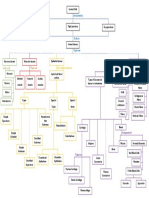 Concept Map - Ramos