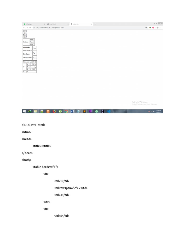 HTML table rowspan and colspan examples | PDF