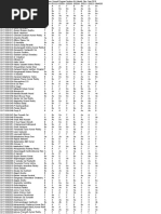 III Sem Grade Results 2018 Dec | PDF | Cinema Of India