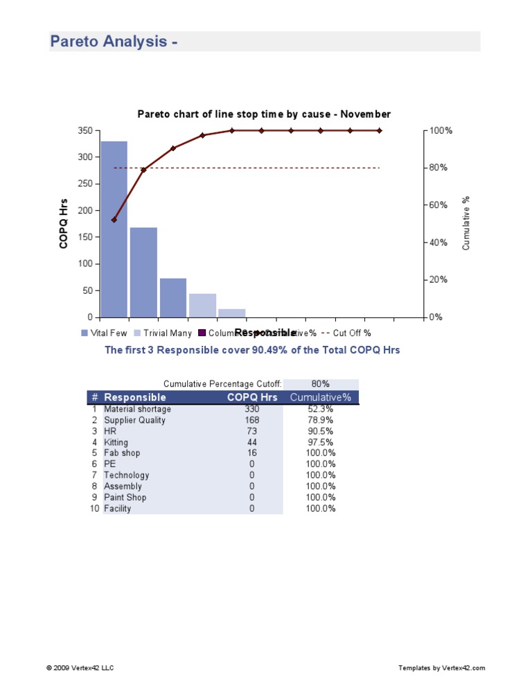 Pareto Chart Template | PDF