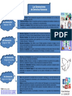 4 Generaciones de Los Derechos Humanos