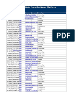 Sample Data From The News Platform: Date of Ne Title News Link Company Tacompany Tanews Type