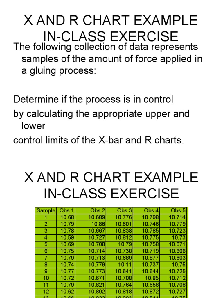 X-Bar and R Chart Control Limits | PDF | Mean | Statistical Analysis