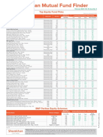 Sharekhan Mutual Fund Finder: Top Equity Fund Picks