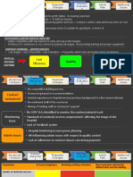 Responsiveness Cost Efficiency: Quality