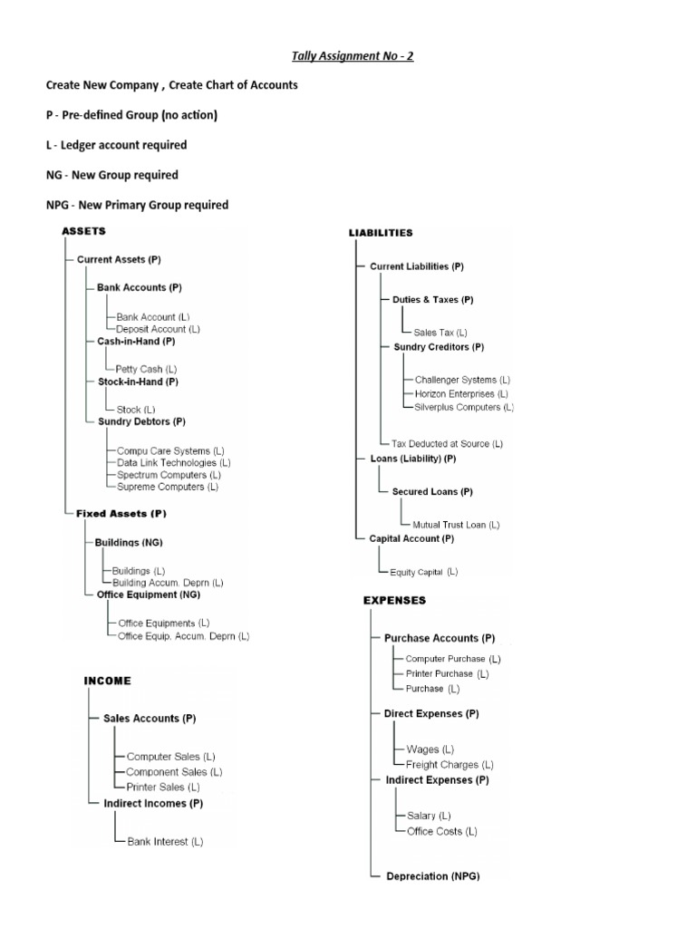 Assignment For Students 2 | PDF | Debits And Credits | Money