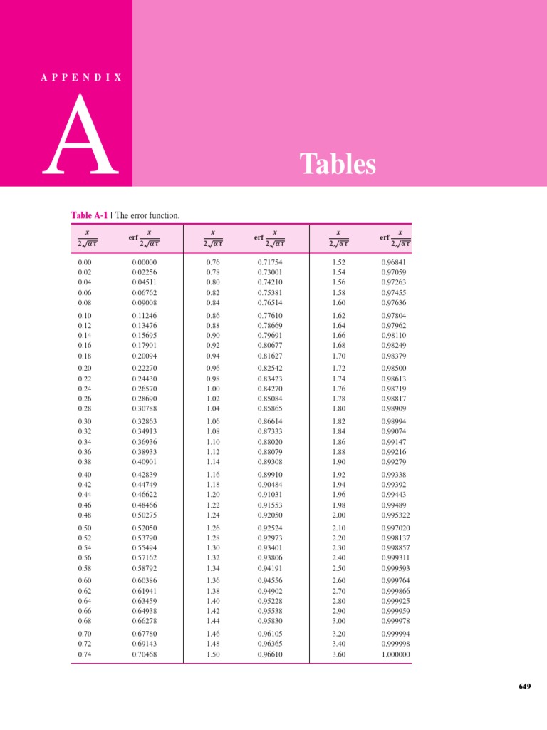 Heat Transfer Table PDF | PDF | Sets Of Chemical Elements | Nickel
