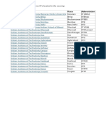 IIT List of Centres