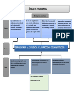 Formato Arbol de Problemas Excelencia