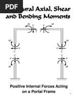 StructX Frame Formulas Guide | PDF | Bending | Mechanical Engineering