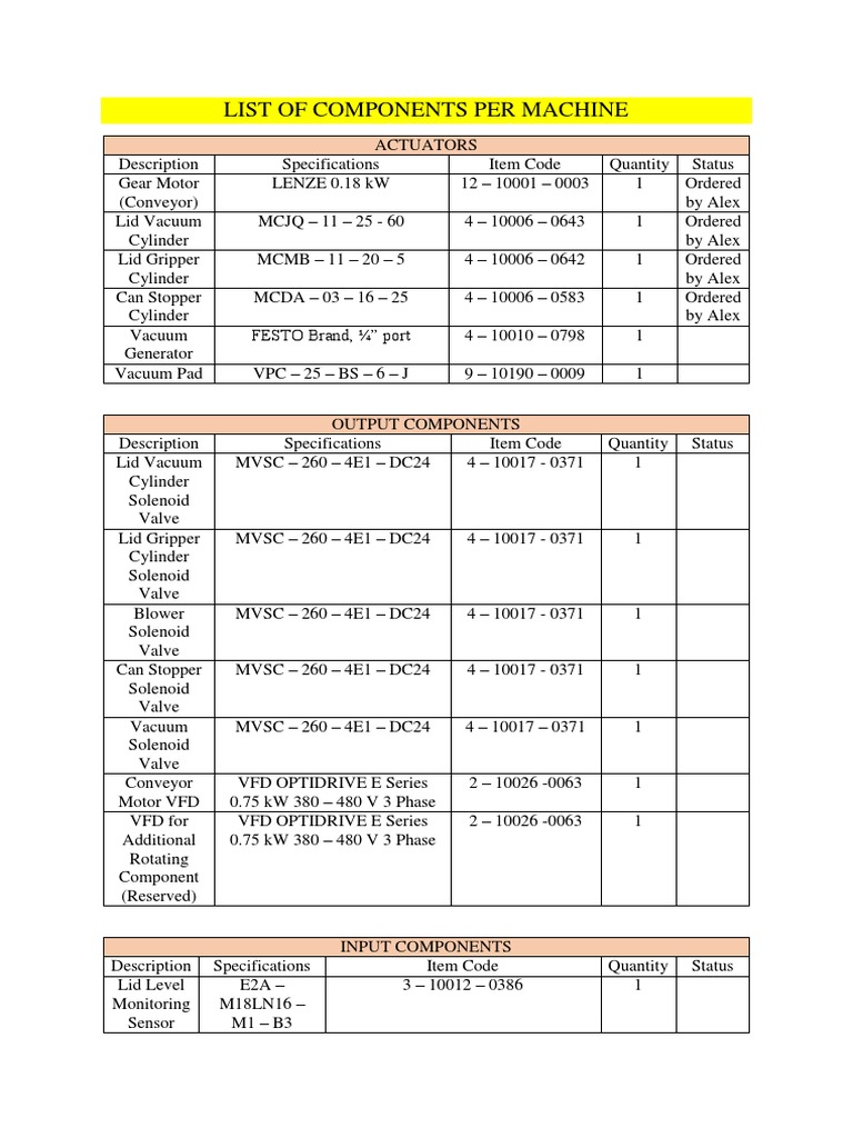 Machine Component Inventory List | PDF | Electrical Wiring | Components