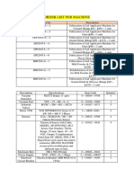 Fabrication of Lid Applicator Machines Order List