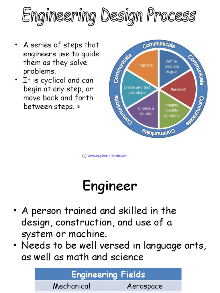 Engineering Design Process Pdf Prototype Design