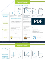 Sensibilidades Material de Apoyo Escenario 4