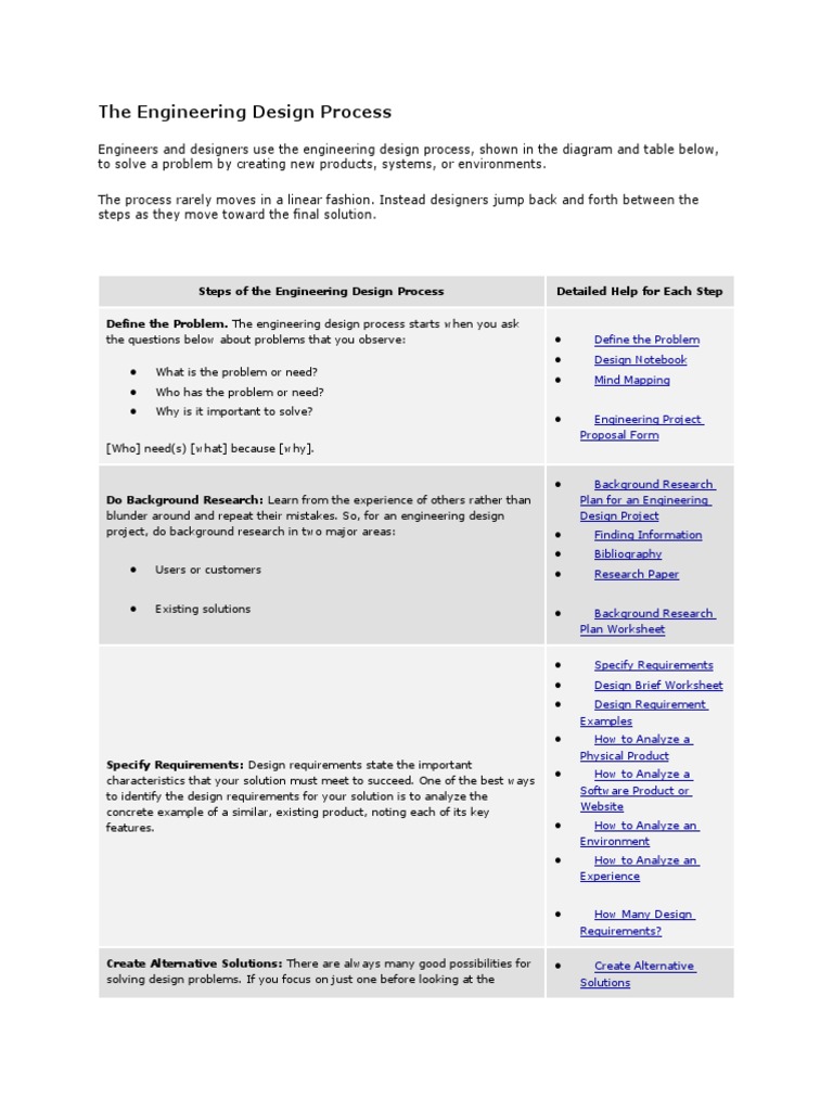 The Engineering Design Process | PDF | Design | Prototype