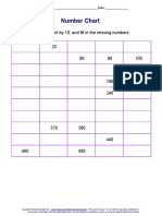 Number Chart: Starting at 10, Skip-Count by 10, and Fill in The Missing Numbers. 20 80 90 100