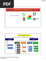 PPC Types of Maintenance