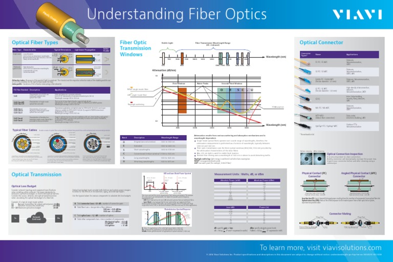 30149215.902.1116.understandingfo - Po.fop - Tm.ae PDF | PDF | Optical ...