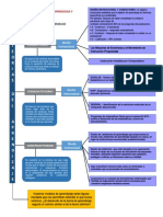 PDF MAPA MENTAL TEORIAS APRENDIZAJE Y DISENO INSTRUCCIONAL PDF