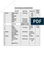 Detail List Peralatan Utama Gedung Lama Yang Di Tempatkan Di Gedung Baru