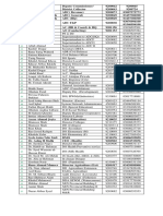 Deputy Commissioner Office Telephone List 2017