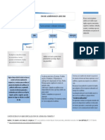 Mapa Conceptual Actividad 1 PDF