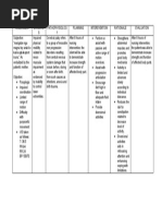 Novilyn C. Pataray BSN - Ii: Assessment Diagnosi S Pathophysiolog Y Planning Interevention Rationale Evaluation