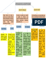 Mapa Conceptual Fisica