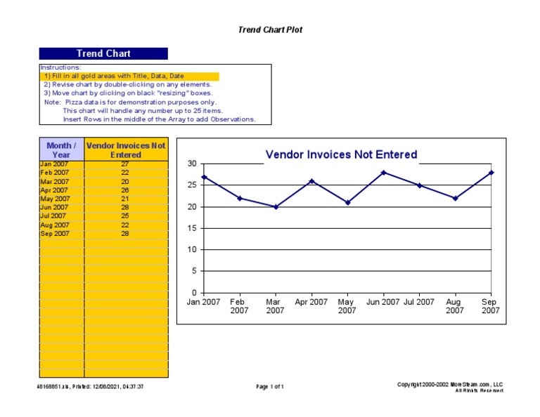3.07.1 Trend Chart Critical No1 | PDF