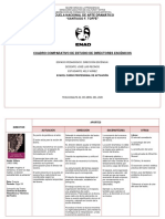 Cuadro Comparativo de Estudio de Directores