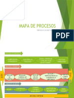 MAPA DE PROCESOS