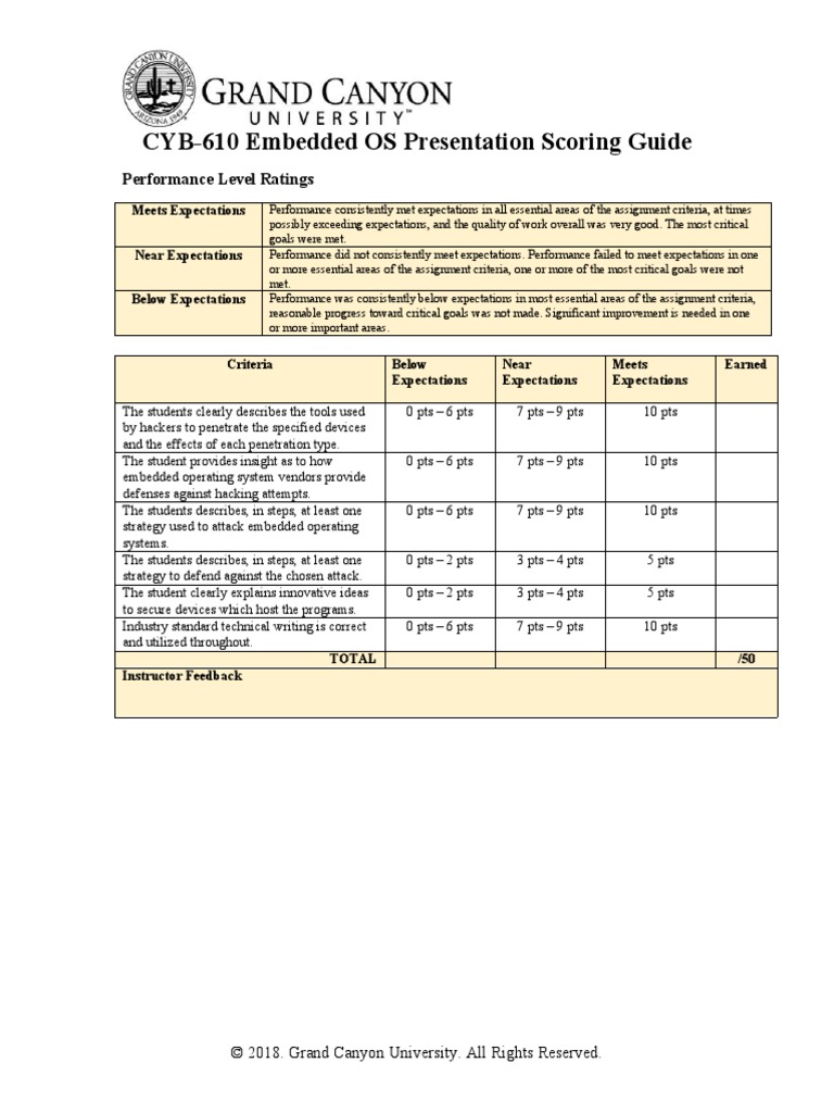 CYB-610 Embedded OS Presentation Scoring Guide: Performance Level ...