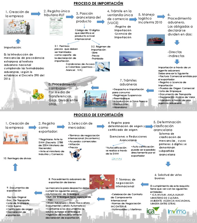 Proceso Aduanero | PDF | aduana | Comercio