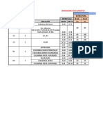 EVALUACION DIMENSIONES COLUMNAS