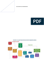 Mapa Conceptual de Interoperabilidad