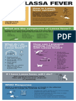 How Is Lassa Fever Spread?: Whatdoido If I Think I Have Lassa Fever?