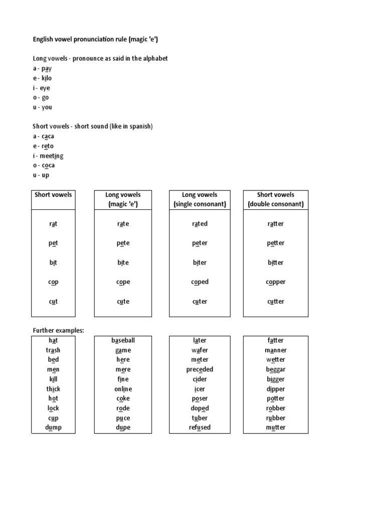 English vowel pronunciation pdf
