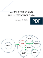 Lecture - 2 - MEASUREMENT AND VISUALIZATION OF DATA