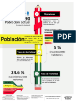 Infografía de La Población