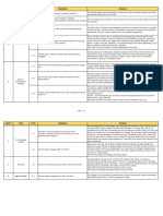 FAQs Activa 125 BSVI.pdf