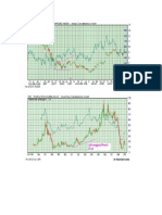 Divergence Indices