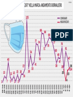 L'andamento giornaliero del contagio