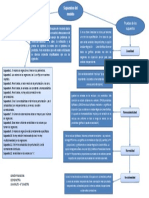 Mapa Conceptual Econometría