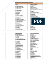 CAMPOS TEMÁTICOS DE LOS TEXTOS DEL MINEDU C y T.docx