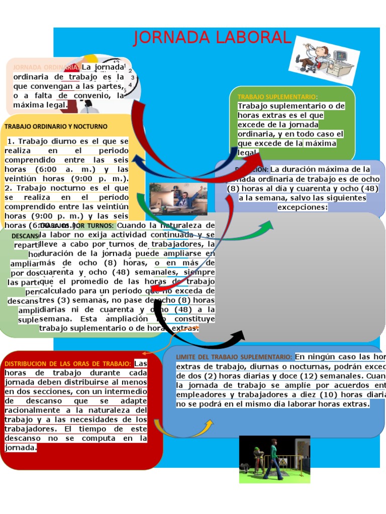 Jornada Laboral Infografia PDF Tiempo de trabajo Relaciones laborales